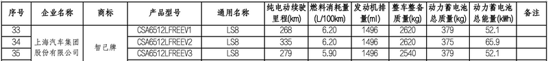 信息曝光 最大纯电续航335km澳门新葡京网页智己LS8电池续航(图2)